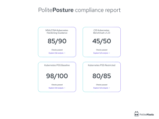 Overview of Kubernetes compliance: NSA/CISA, CIS Benchmark v1.23, PSS Baseline and PSS Restricted standards with checks passed plus links to detailed analyses.