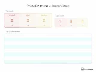 Track Kubernetes vulnerabilities with detailed metrics on critical, high and medium risks. Compare current and previous months to evaluate improvements and prioritise fixes.